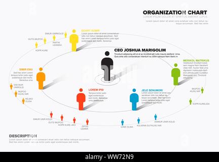 Minimalistisches Unternehmen Organisation Hierarchie schema Diagramm Vorlage Ebenen in den Kreisen Stock Vektor