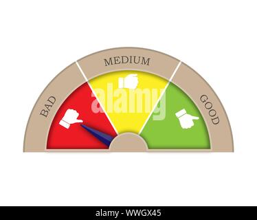 Zufriedenheit Bewertung aus drei Sektoren - gut, mittel, schlecht. Der Pfeil in der schlechten Bereich. Grafik der Drehzahlmesser, Tachometer, Anzeiger. Stock Vektor