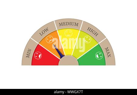 Zufriedenheit Bewertung aus fünf Branchen-MIN, NIEDRIG, MITTEL, HOCH, max. Pfeil in Sektor niedrig. Grafik der Drehzahlmesser, Tachometer, Anzeiger. Stock Vektor