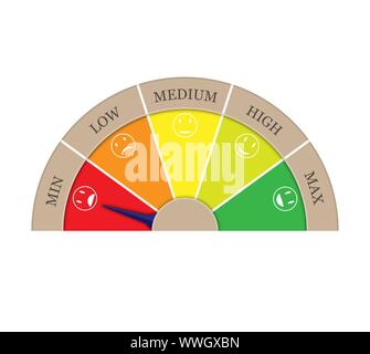 Zufriedenheit Bewertung aus fünf Branchen-MIN, NIEDRIG, MITTEL, HOCH, max. Pfeil in Sektor MIN. Grafik der Drehzahlmesser, Tachometer, Anzeiger. Stock Vektor