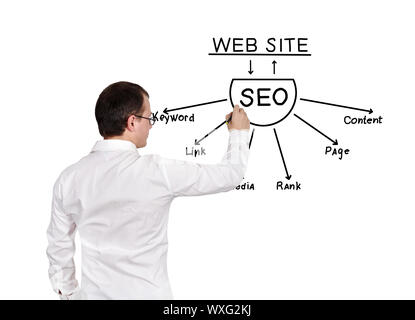 Geschäftsmann Zeichnung seo Regelung auf einem weißen Hintergrund Stockfoto