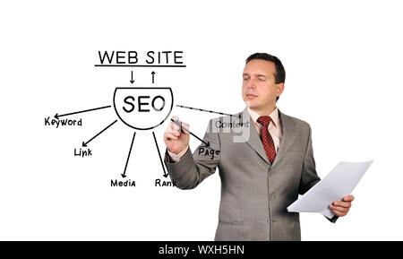 Mann Zeichnung seo Regelung auf einem weißen Hintergrund Stockfoto