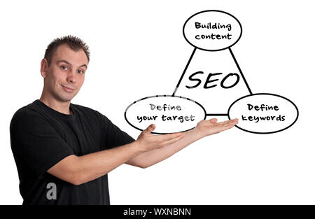 Junge Unternehmer mit SEO-Prozess Informationen Konzept. Auf weiß isoliert. Stockfoto