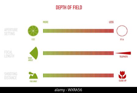 Vetor Abbildung: Tiefenschärfe Chart Stock Vektor