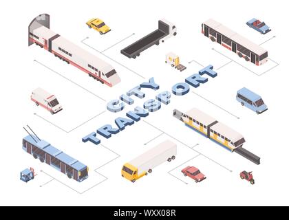 City Transport isometrische Vektor banner Vorlage. U-Bahn und Straßenbahn, öffentlichen und industriellen Fahrzeuge 3D-Illustrationen mit Typografie. Lkw, Krankenwagen Auto und Taxi, urban Travel Concept Stock Vektor