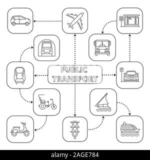 Transporte público mapa mental lineal con iconos. Los modos de transporte.  Helicóptero, bus, tranvía, scooter segway, taxi, el rickshaw. Esquema  conceptual. Vect aislado Imagen Vector de stock - Alamy