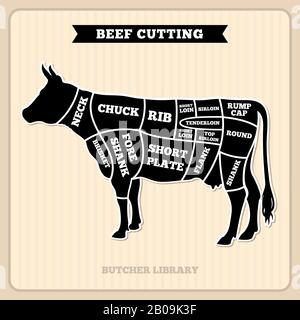 Carne de vacuno, cortes de vaca carnicero diagrama vectorial. Placa con sección de vaca, ilustración de la carne de vaca Ilustración del Vector