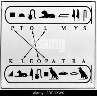 La imagen muestra el principio por el cual el egiptólogo francés descifró la Piedra de Rosetta. En 1799, se encontró una tableta de piedra cerca de la aldea egipcia de Rosetta. La inscripción fue tallada en tres idiomas: Demótico, griego y egipcio tardío. Champollion fue capaz de descifrar el nombre del rey Ptolys (Ptolomew) y la reina Cleopatra en un obelisco de Philae y así la inscripción. Foto de stock