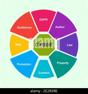 Concepto de diagrama con texto y palabras clave de Copyright. EPS 10 aislado sobre fondo verde