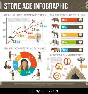 Infografía gente antigua vida actividades herramientas cueva caza en piedra ilustración vectorial aislada por edad