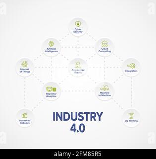 Banner infográfico de ilustración de concepto de Industry 4,0 con palabras clave e iconos sobre fondo blanco. Explicación de los componentes principales. AI, asistente de robot, Foto de stock