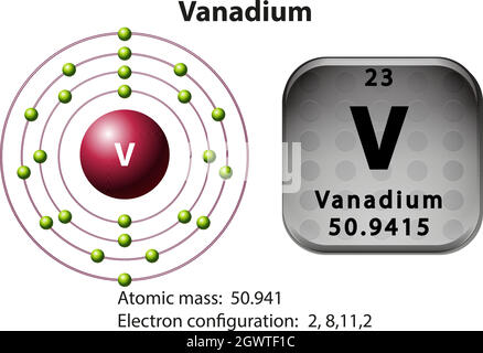 Símbolo y diagrama de electrones para vanadio Imagen Vector de stock - Alamy