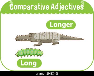 Adjetivos comparativos para la ilustración de una palabra larga Imagen  Vector de stock - Alamy