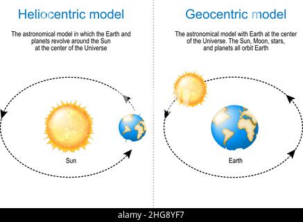 Modelo astronómico geocéntrico y heliocéntrico. Comparación y diferencia.  La Tierra gira alrededor del Sol y la Tierra en el centro del Universo  Imagen Vector de stock - Alamy