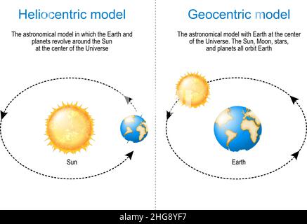 Teoría geocéntrica fotografías e imágenes de alta resolución - Alamy