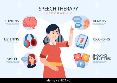 Infografía de terapia del habla dibujada a mano Ilustración vectorial. Ilustración del Vector