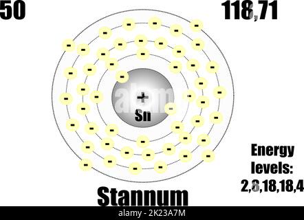 átomo de estaño Imágenes recortadas de stock - Alamy