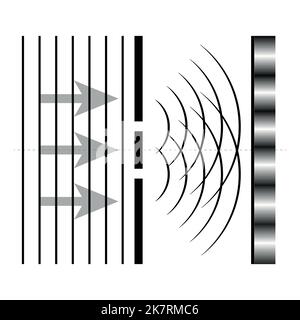Diagrama del experimento de doble rendija de Young. Interferencia de ondas de luz. Ilustración de vectores científicos aislada sobre fondo blanco. Ilustración del Vector