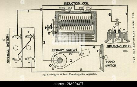 Coches de motor tempranos - diagrama del funcionamiento del primer coche de gasolina, aparato de encendido eléctrico. Foto de stock