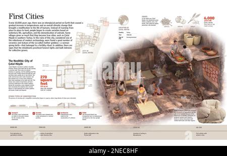 Infografía de la construcción de la ciudad neolítica Catal Huyuk, en  Turquía, la estructura de sus casas y los modos de vida de sus habitantes.  [QuarkXPress (.qxp); 6259x4015] Fotografía de stock - Alamy