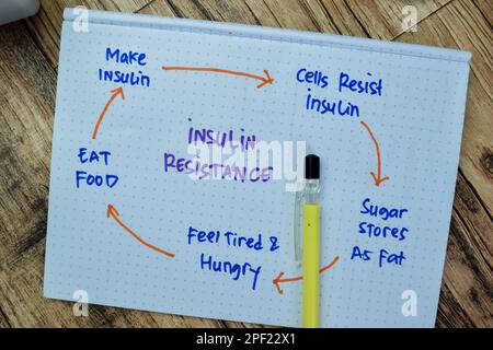 Concepto de Resistencia Insulina escribir en un libro con palabras clave aisladas en la mesa de madera. Foto de stock