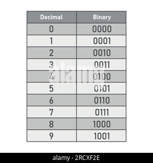 tabla de numeros binarios