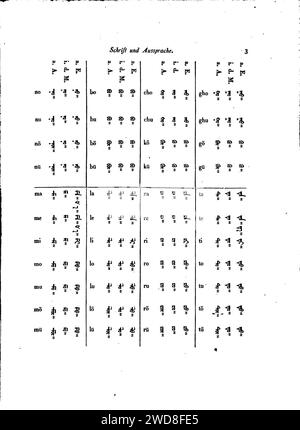 Alfabeto mongol del siglo XIX y silabario 12 Fotografía de stock Alamy