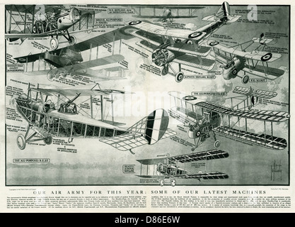 Aviones de 1918 Foto de stock