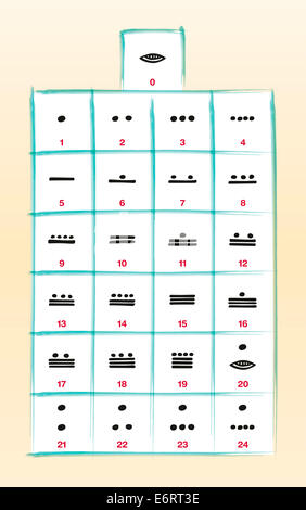 sistema numerico maya 1 1000