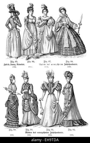 Las mujeres de moda desde el siglo XVIII hasta el siglo XIX, Europa Foto de stock