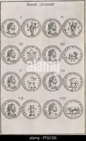 Yo cesari en oro - raccolti nel Farnese museo, e pubblicati colle loro congrue interpretazioni (1694)