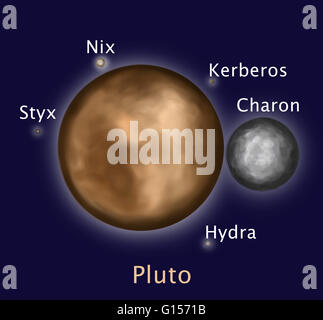 Lunas de pluton fotografías e imágenes de alta resolución - Alamy