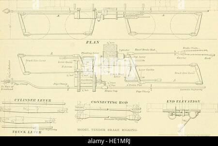 Locomotora ingeniería - una práctica oficial de potencia motriz ferroviaria y el material rodante (1896)