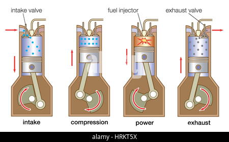 Motores de Combustión interna: 4 tiempos