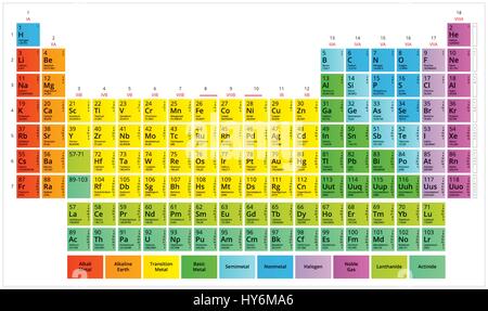 Tabla periódica de los elementos químicos (tabla de Mendeleev) piso  moderno, colores pastel sobre fondo blanco Imagen Vector de stock - Alamy