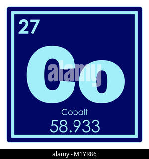 Os Elementos Químicos - Cobalto 