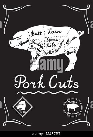 Vector conceptual creativo. Croquis dibujado a mano de carne de cerdo en las carnicerías shop receta ilustración, tiza, tinta, línea arte, vector. Ilustración del Vector