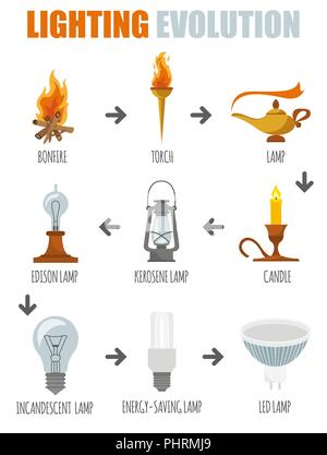 Elementos de iluminación conjunto de iconos. La evolución de la luz