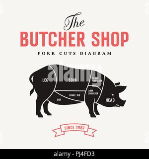 Diagrama de los cortes de cerdo, ilustración vectorial para carnicería y Mercado Agrícola Ilustración del Vector