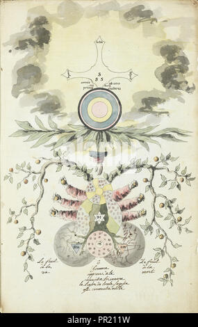 Omnia ab uno natura matéria prima, F. de la Rose-Croix, Manly Palmer Hall colección de manuscritos alquímicos, 1500-1825 Foto de stock
