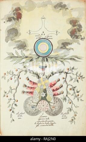 Omnia ab uno natura matéria prima, F. de la Rose-Croix, Manly Palmer Hall colección de manuscritos alquímicos, 1500- reinventado Foto de stock