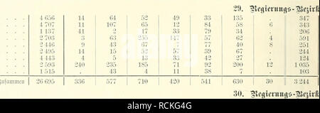 Die Forstlichen Verha Ltnisse Preuszens 3 Aufl Material Amtlichen Bearb Nach Von K Donner Fd Iiitl Xuvd Liefet Srt Im Itc 11 93 Fa R Bell M Isf Wi Ia F A A Cmcifiiikku A Ticv Ii Mu A Ljiunte