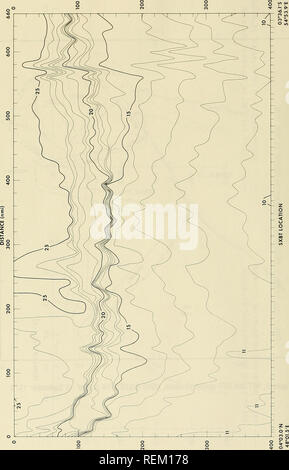 . Circulación y propiedades oceanográficas en la cuenca somalí como se observó durante el monzón del suroeste de 1979. La oceanografía; las corrientes oceánicas; los monzones. Profundidad (m). ) Hidaa 30. Por favor tenga en cuenta que estas imágenes son extraídas de la página escaneada imágenes que podrían haber sido mejoradas digitalmente para mejorar la legibilidad, la coloración y el aspecto de estas ilustraciones pueden no parecerse perfectamente a la obra original. Beatty, William H; Bruce, John G; Guthrie, Robert C; Estados Unidos. La Oficina Oceanográfica de la Armada. St. Louis, Mississippi : La Oficina Oceanográfica Naval, NSTL Station