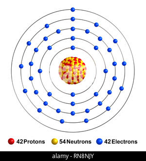 Molibdeno estructura atómica fotografías e imágenes de alta resolución -  Alamy
