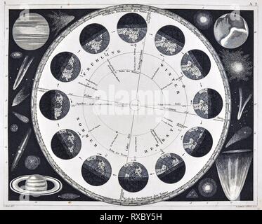 1849 Bilder Astronomía Imprimir a la rotación de la tierra alrededor del Sol, mostrando los efectos de la inclinación de la Tierra en relación con la temporada Foto de stock