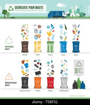 La recolección de residuos, la separación y el reciclado de infografía: basura separada en diferentes tipos y recogidos en contenedores de residuos, cada bandeja tiene capacidad para un Ilustración del Vector