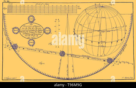 Un Diagrama Historico Mostrando El Transito De Venus En 1639 Y 1761 De Horrocks Su Observacion