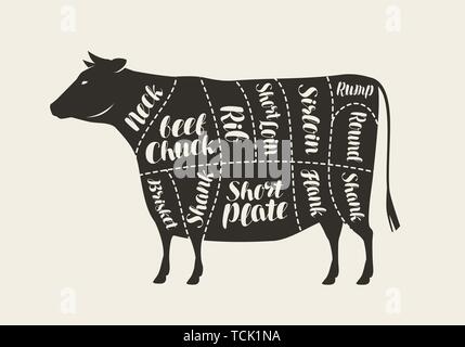 Cortes de carne de vaca. Butcher Shop, carne ilustración vectorial Ilustración del Vector