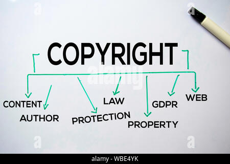 Texto de copyright con keywords aislado sobre la pizarra blanca de fondo. Concepto Gráfico o mecanismo.