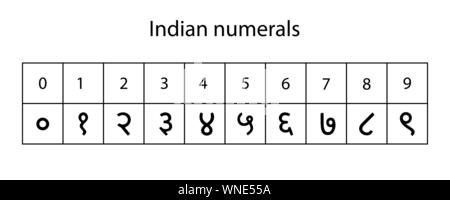 Números indios fotografías e imágenes de alta resolución - Alamy